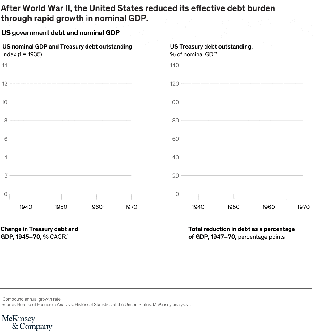 Beyond The Pandemic Eight Charts On COVID 19 And The Next Phase Of